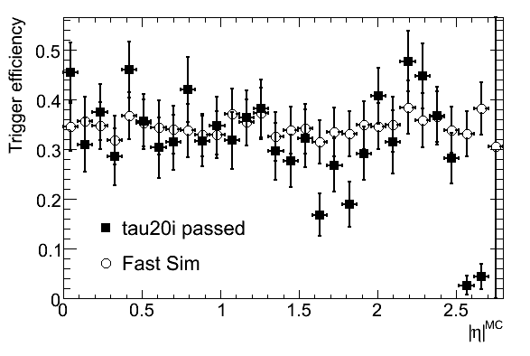 tau20i efficiency (eta)