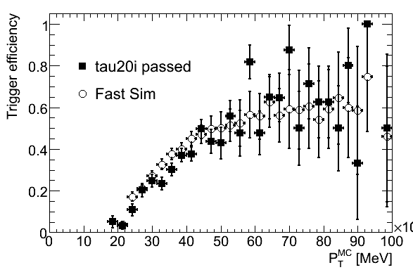 tau20i efficiency (PT)