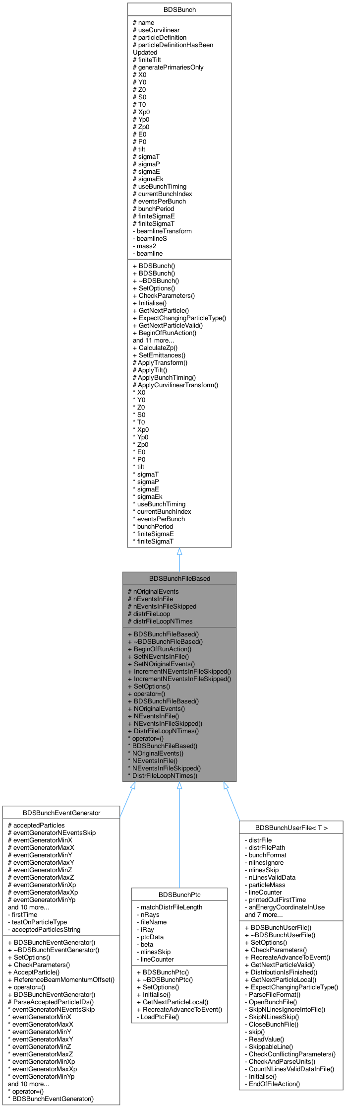 Inheritance graph