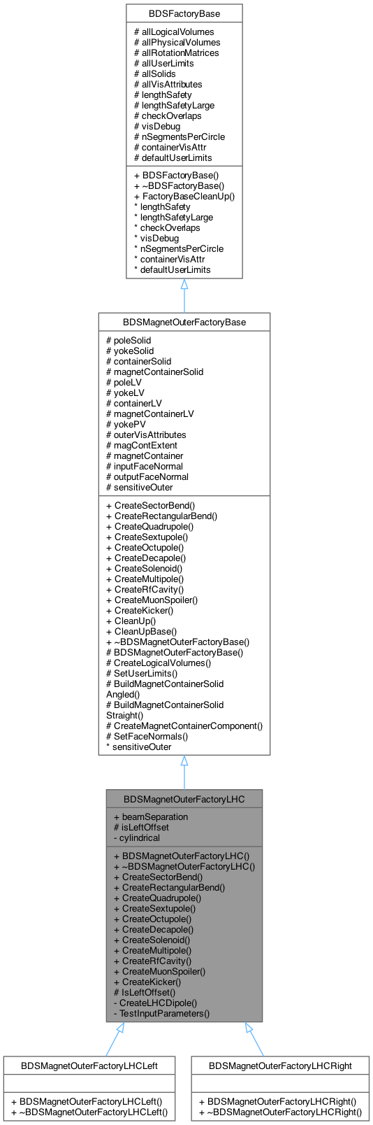 Inheritance graph