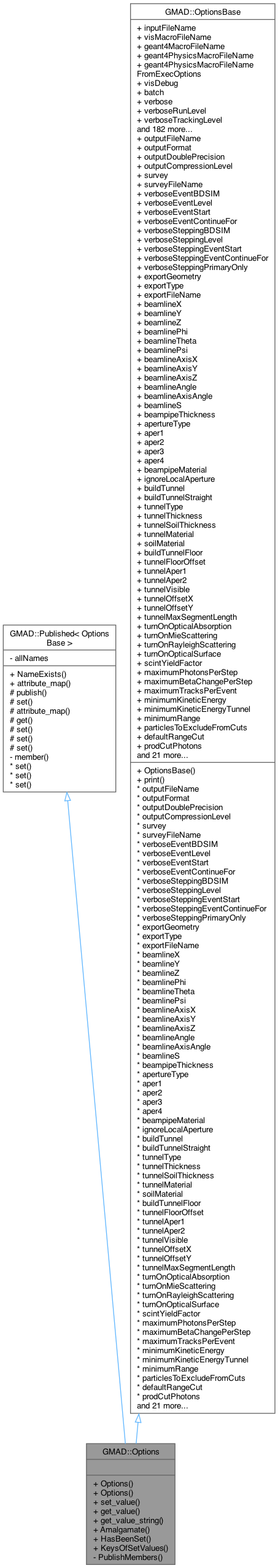 Inheritance graph