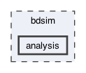/Users/lnevay/physics/reps/bdsim/analysis
