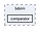 /Users/lnevay/physics/reps/bdsim/comparator