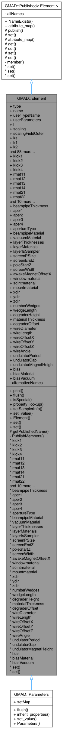 Inheritance graph