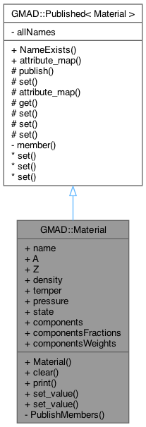 Inheritance graph