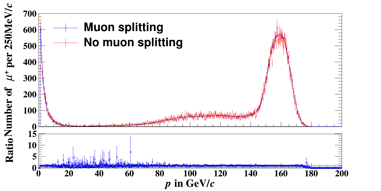 _images/muon_splitting_comparison_with_divsym.png
