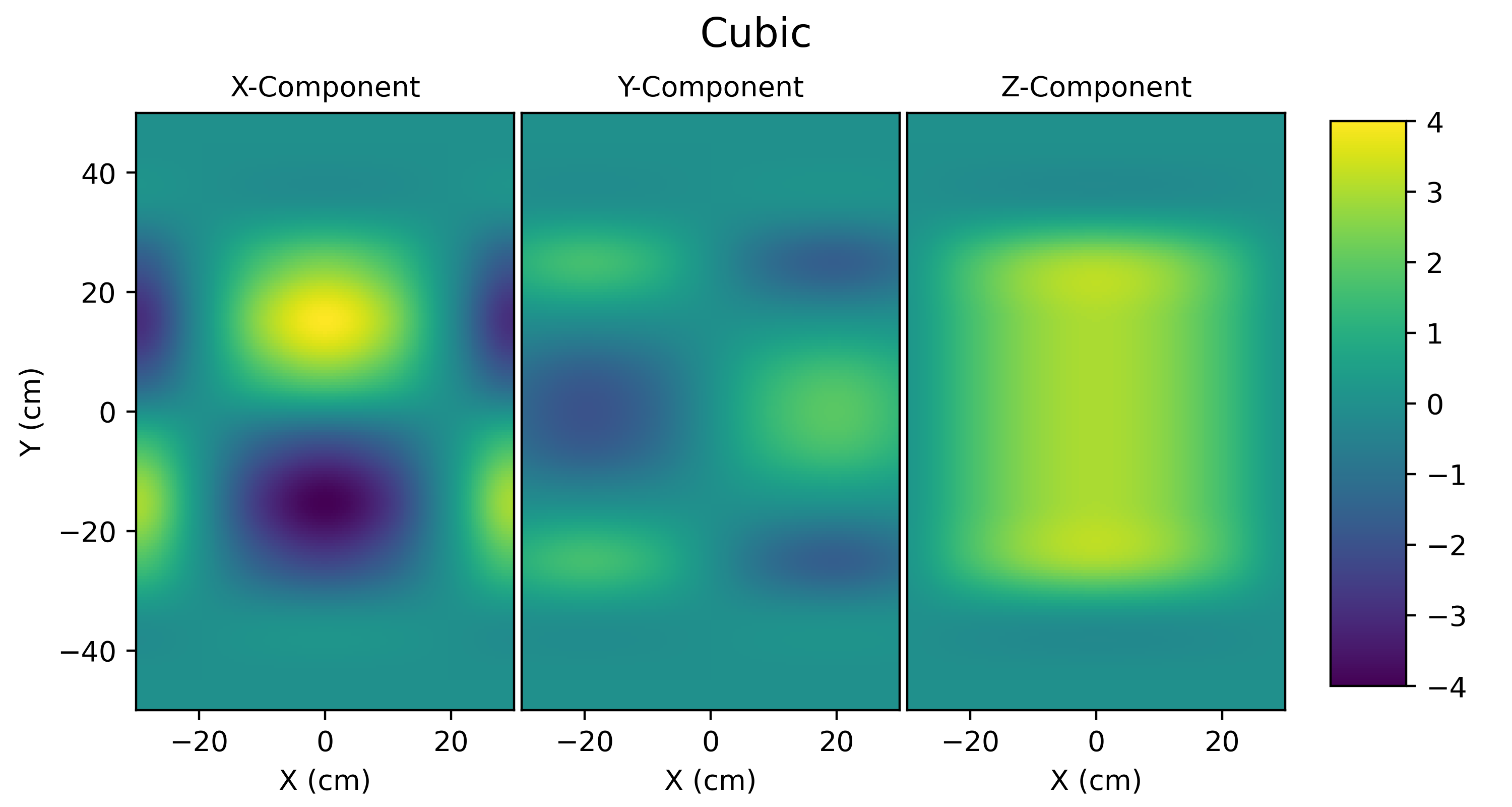 _images/field_cubic2d.png