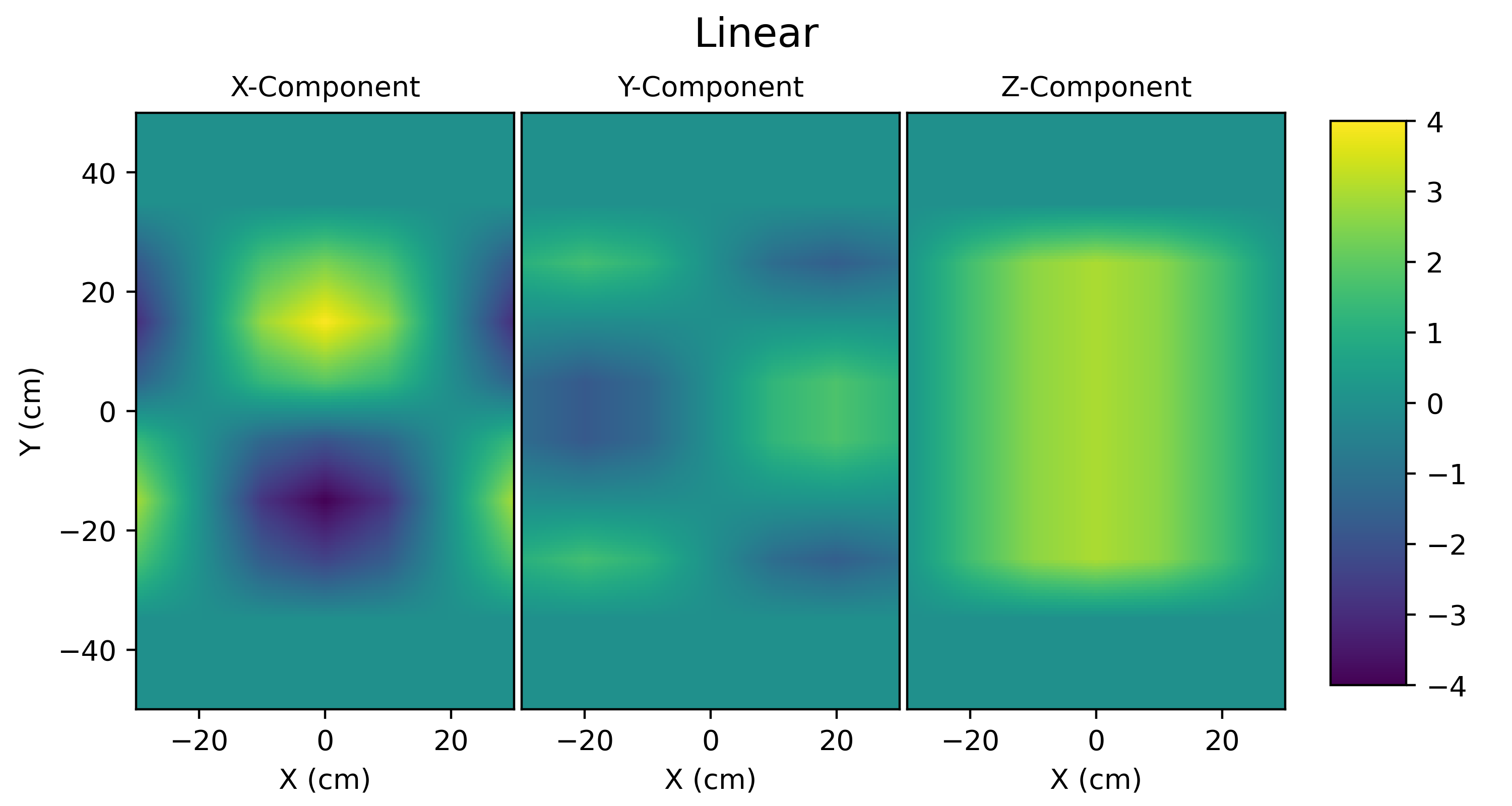 _images/field_linear2d.png