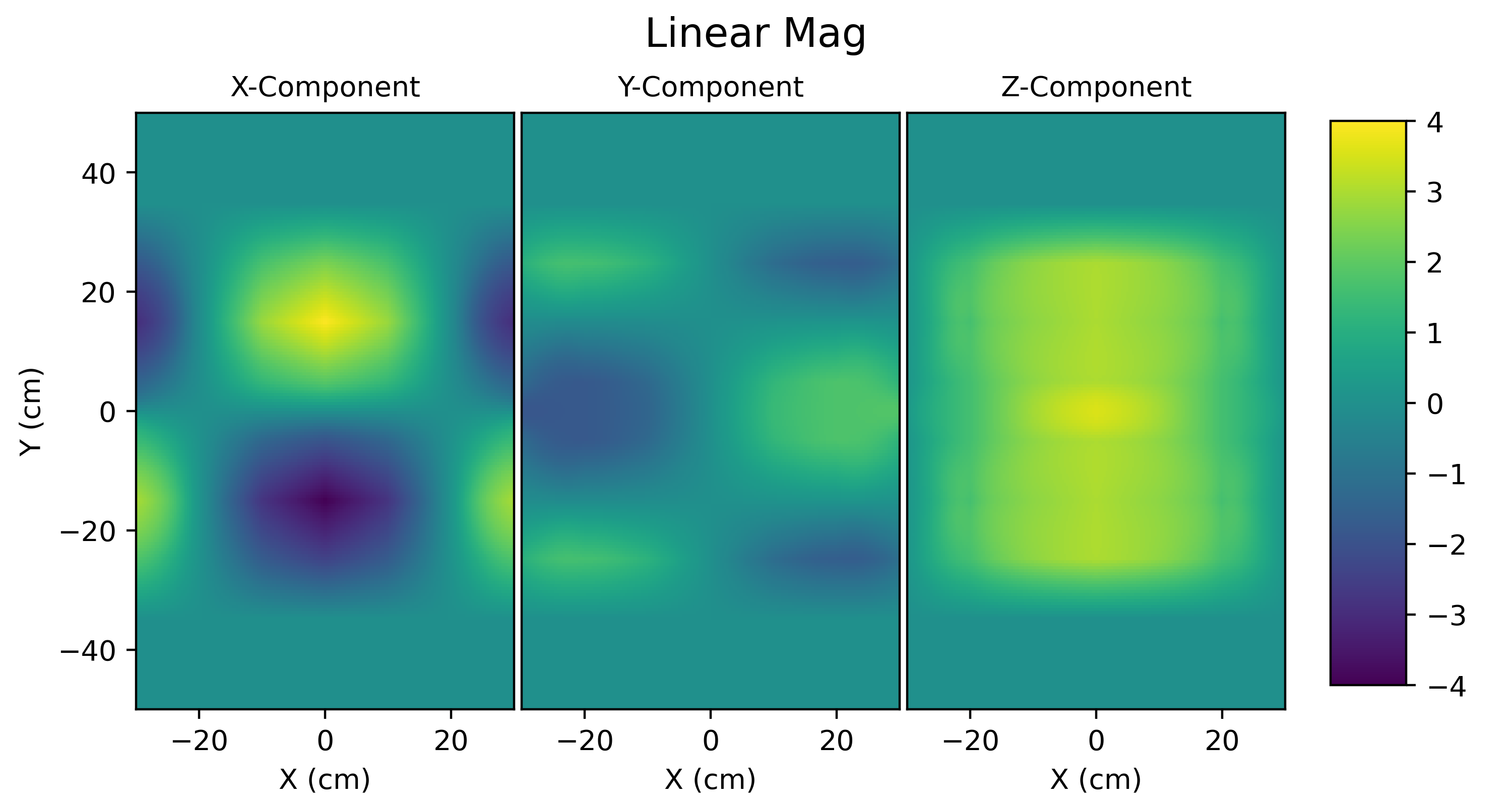 _images/field_linear_mag2d.png