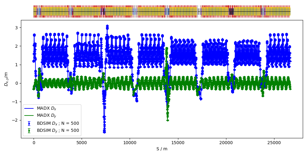 ../_images/lhc2017-dispersion.png