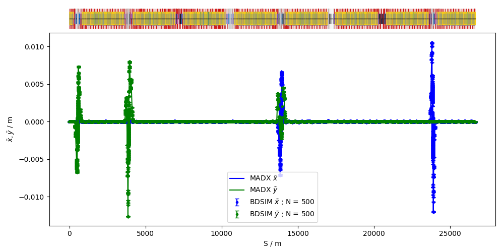 ../_images/lhc2017-mean.png