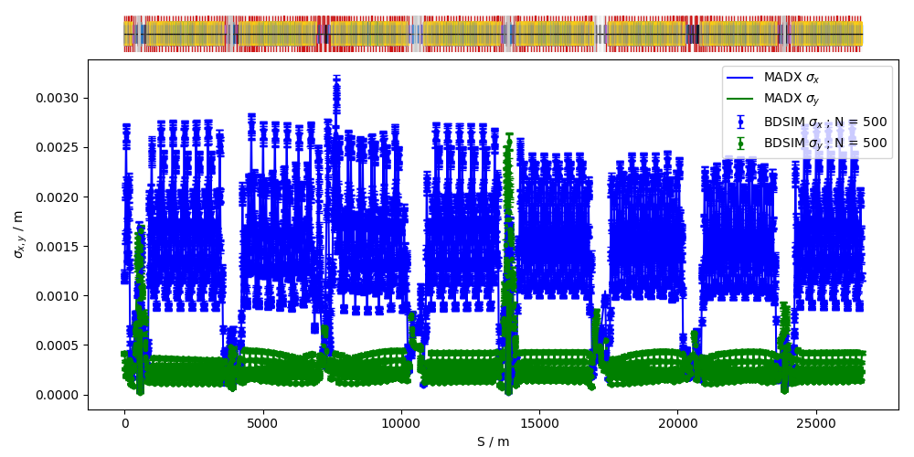 ../_images/lhc2017-sigma.png