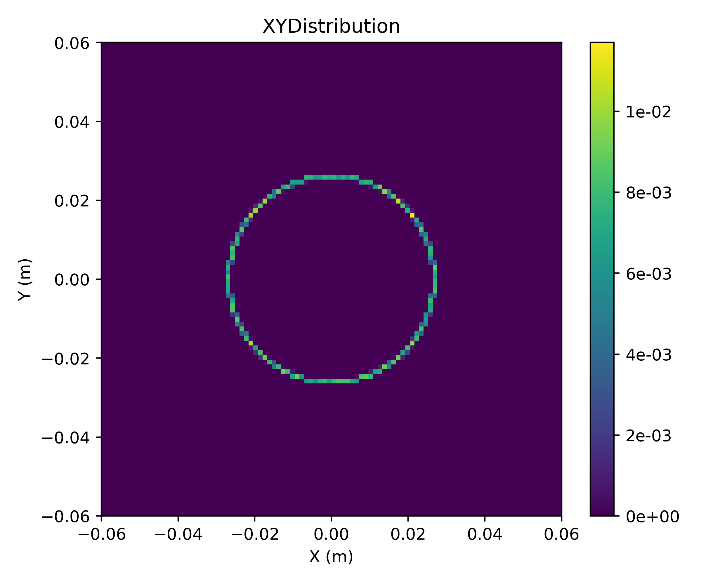 ../_images/xy-distribution.png