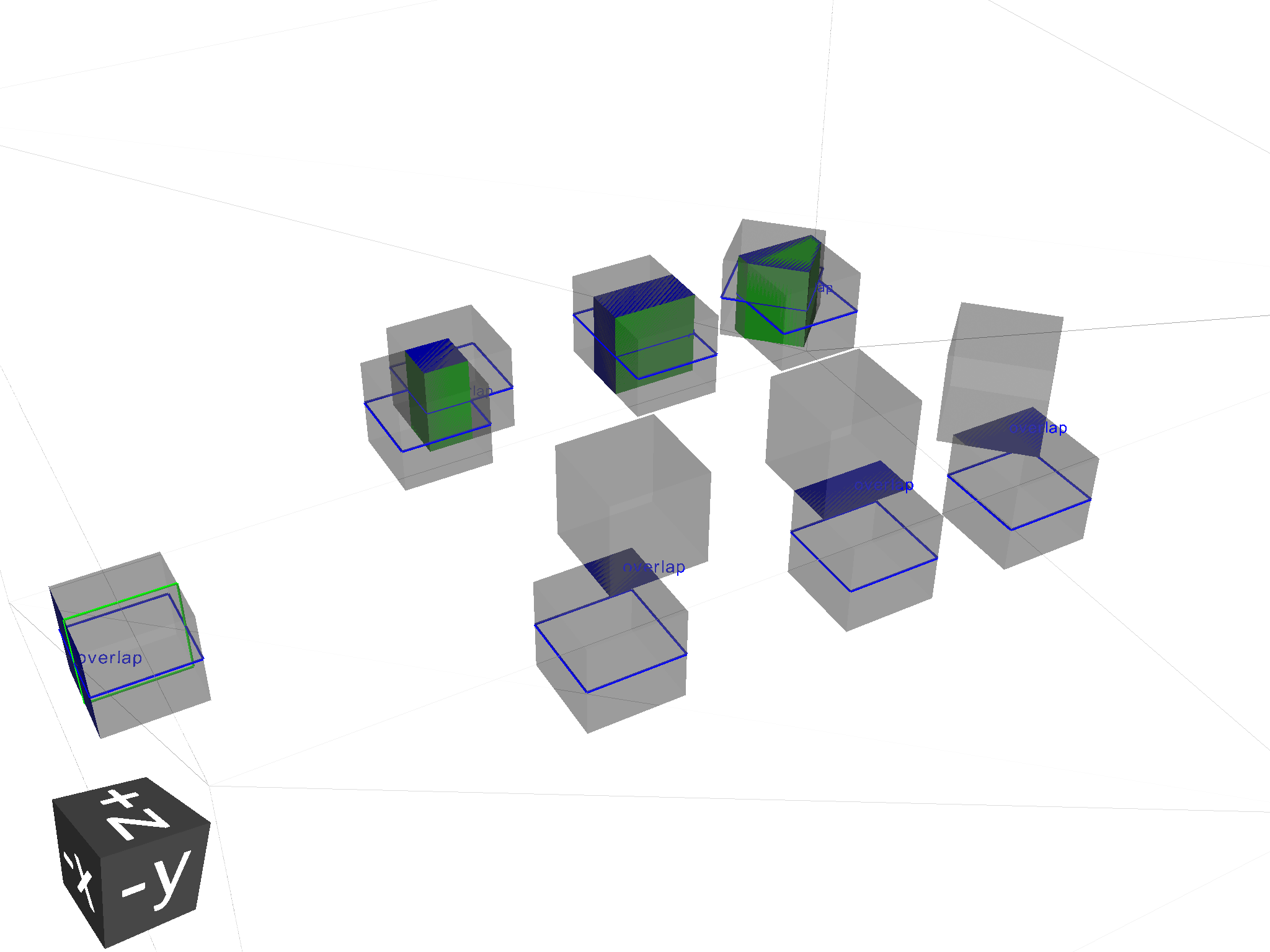 Example overlap visualisation