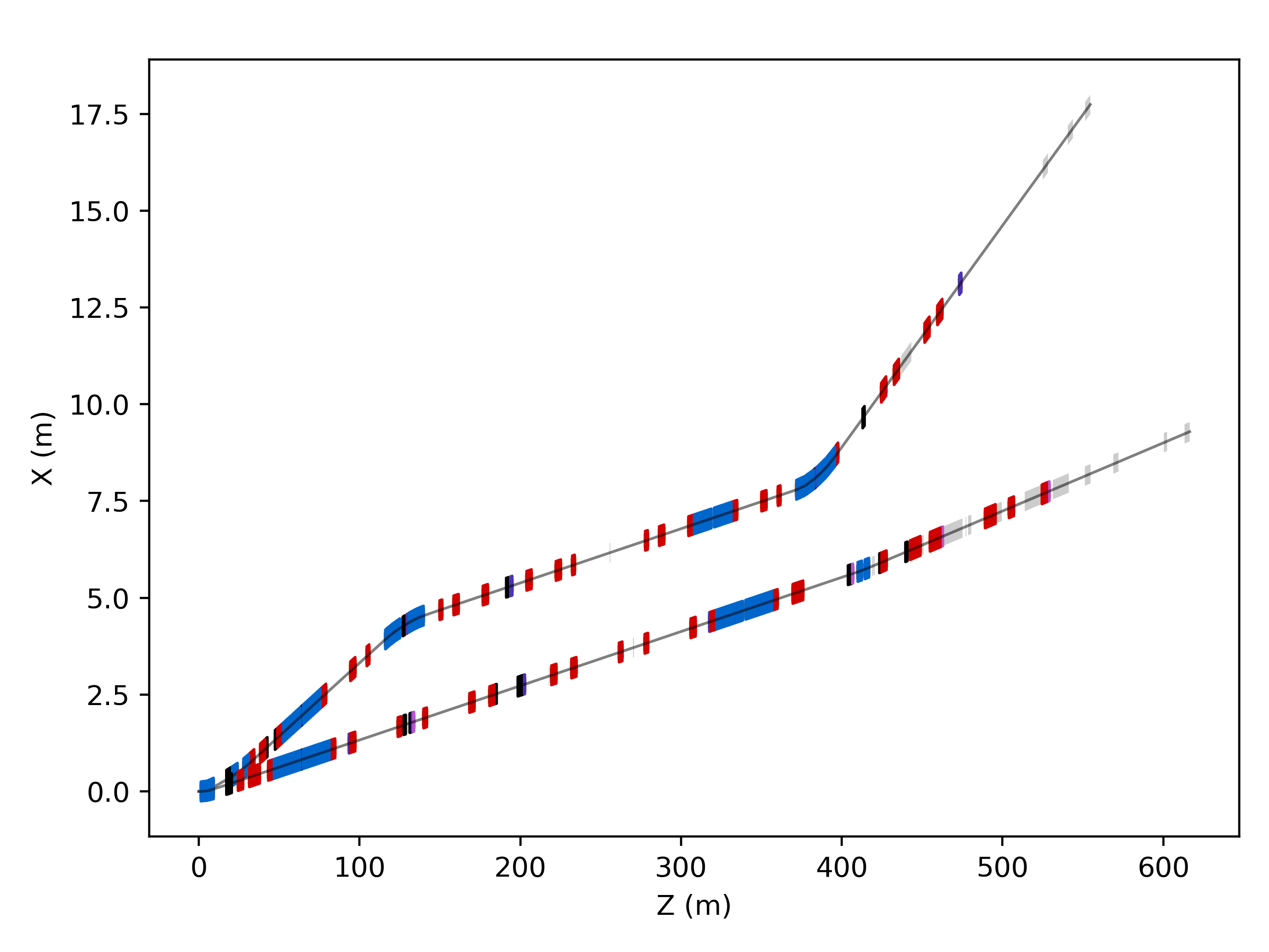 _images/diagrams_zx_multiple.png