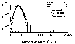 number of Ghits, run 071500