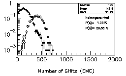 number of Ghits, run 071500