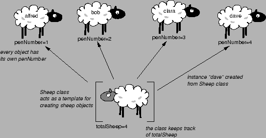 \includegraphics[width=12cm]{sheep}