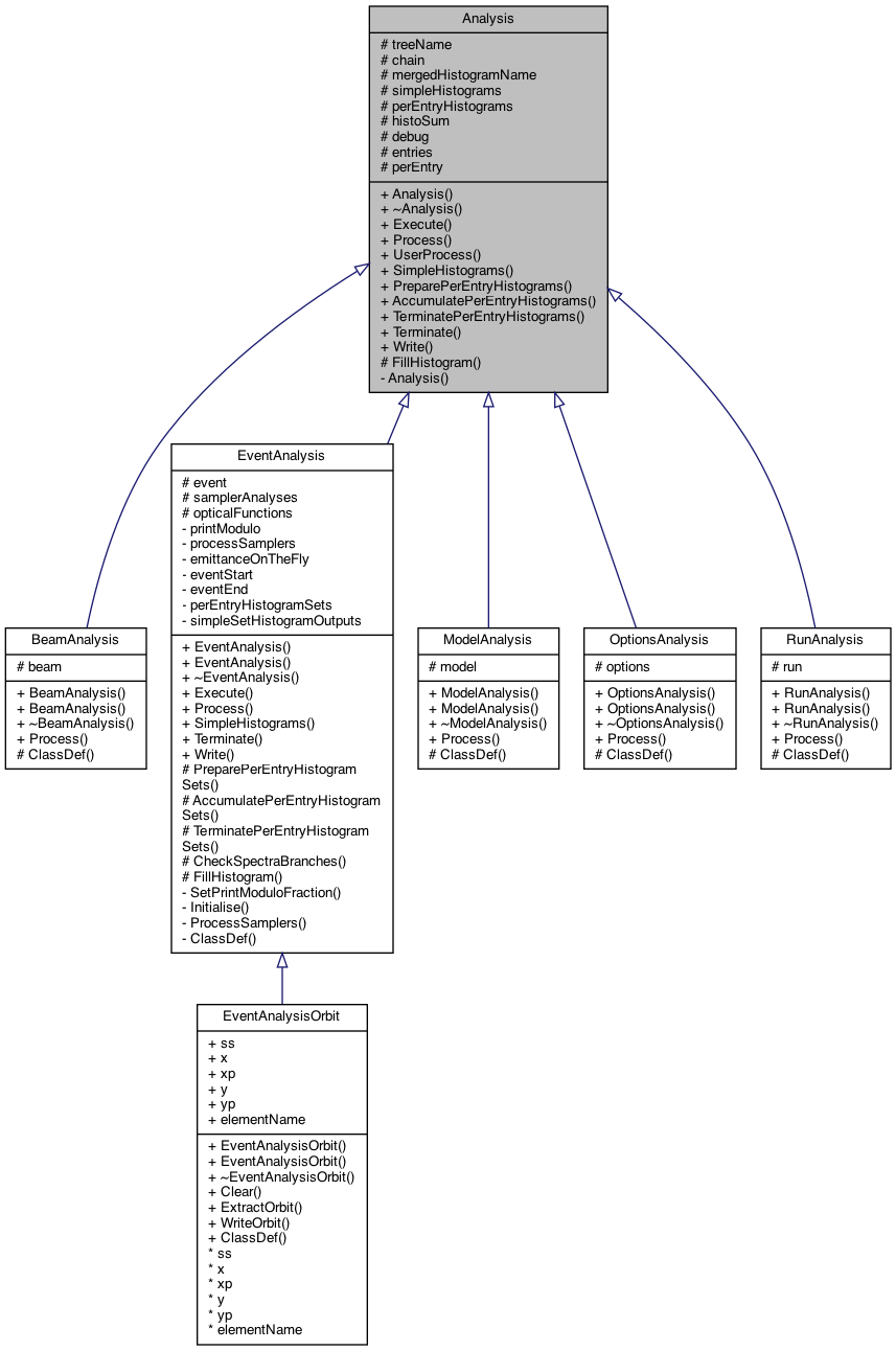 Inheritance graph