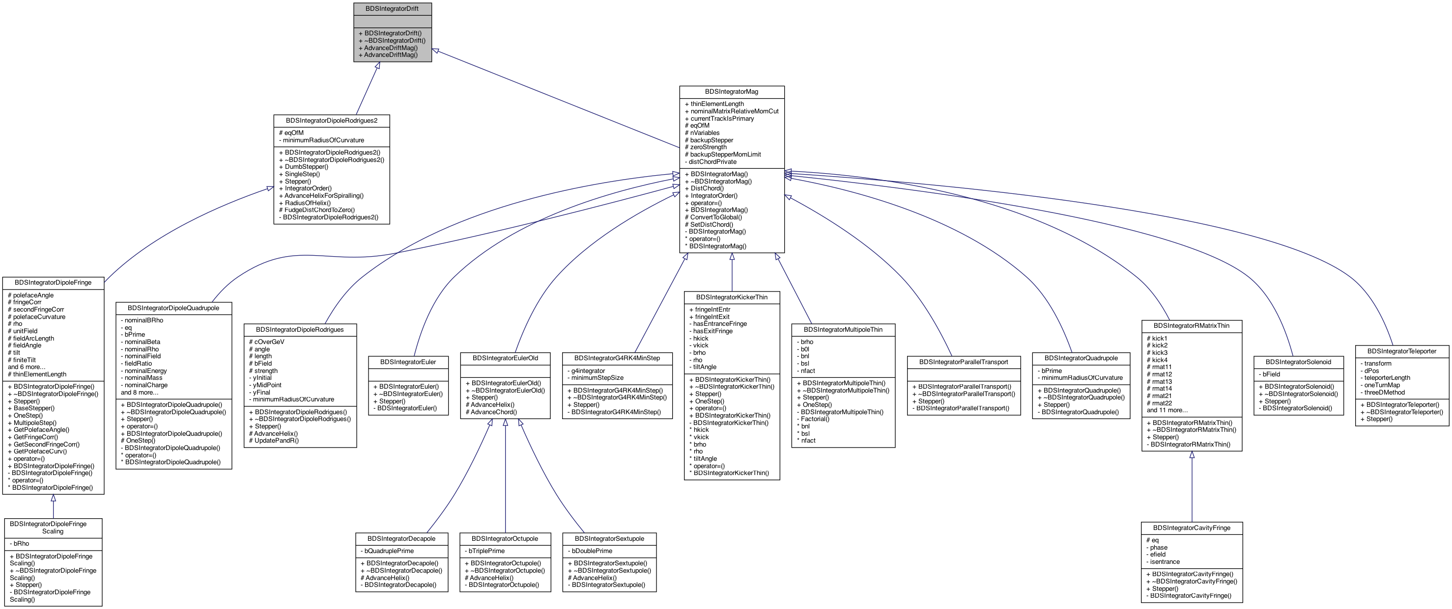 Inheritance graph