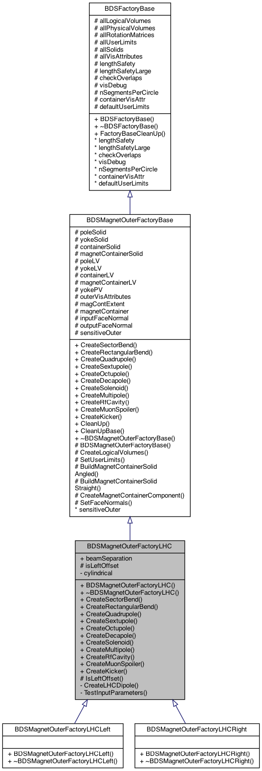 Inheritance graph