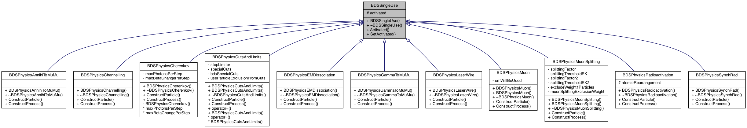Inheritance graph