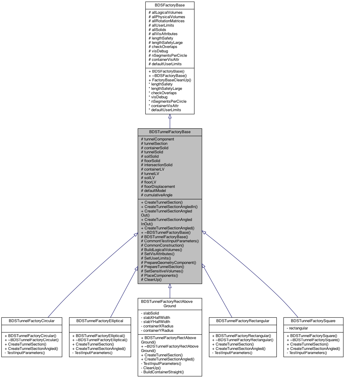 Inheritance graph