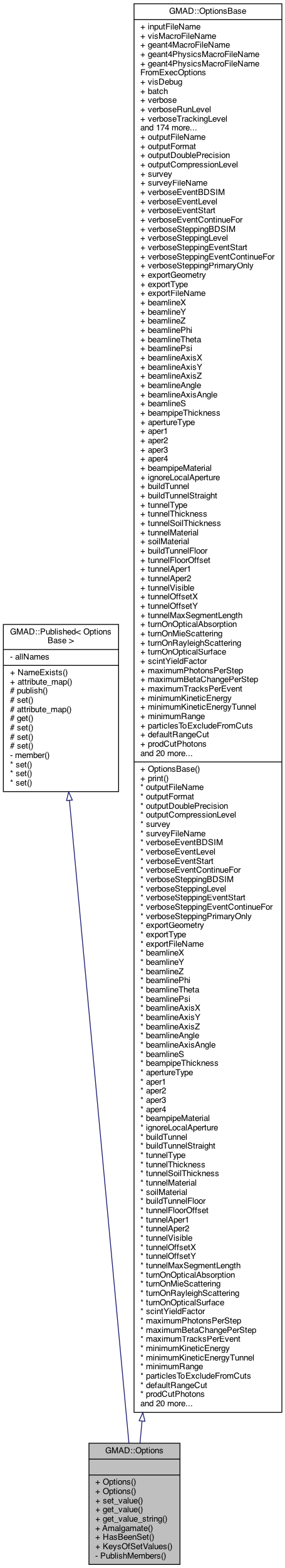 Inheritance graph
