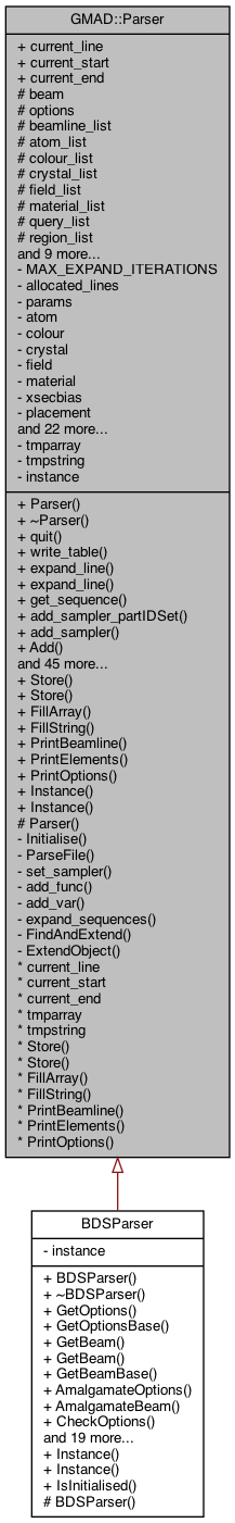 Inheritance graph