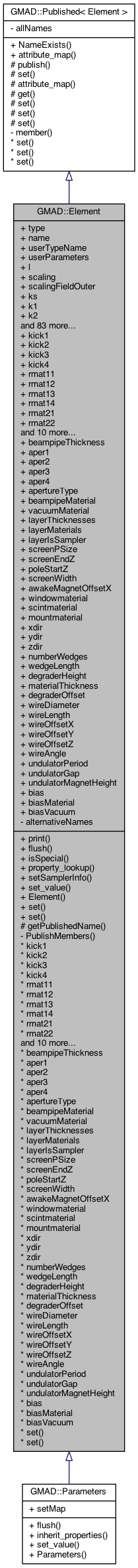 Inheritance graph