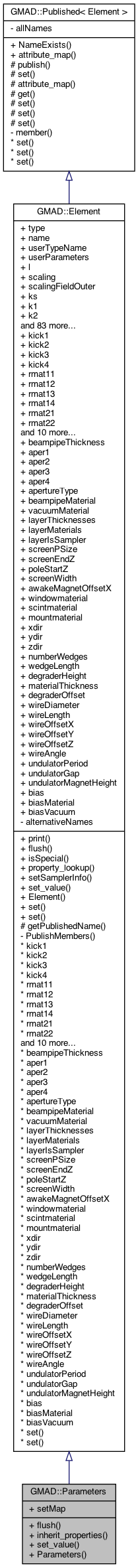 Inheritance graph