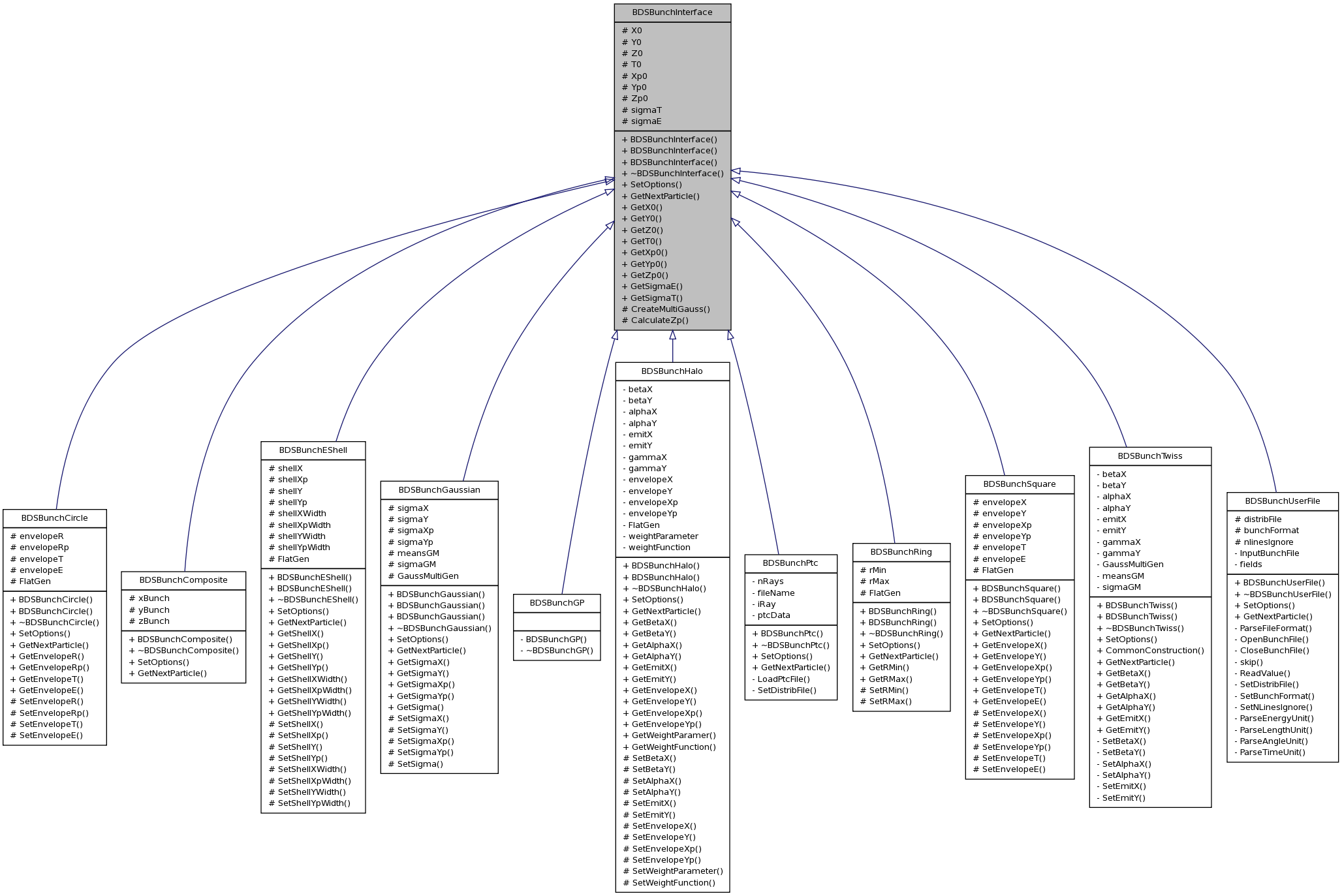 Inheritance graph