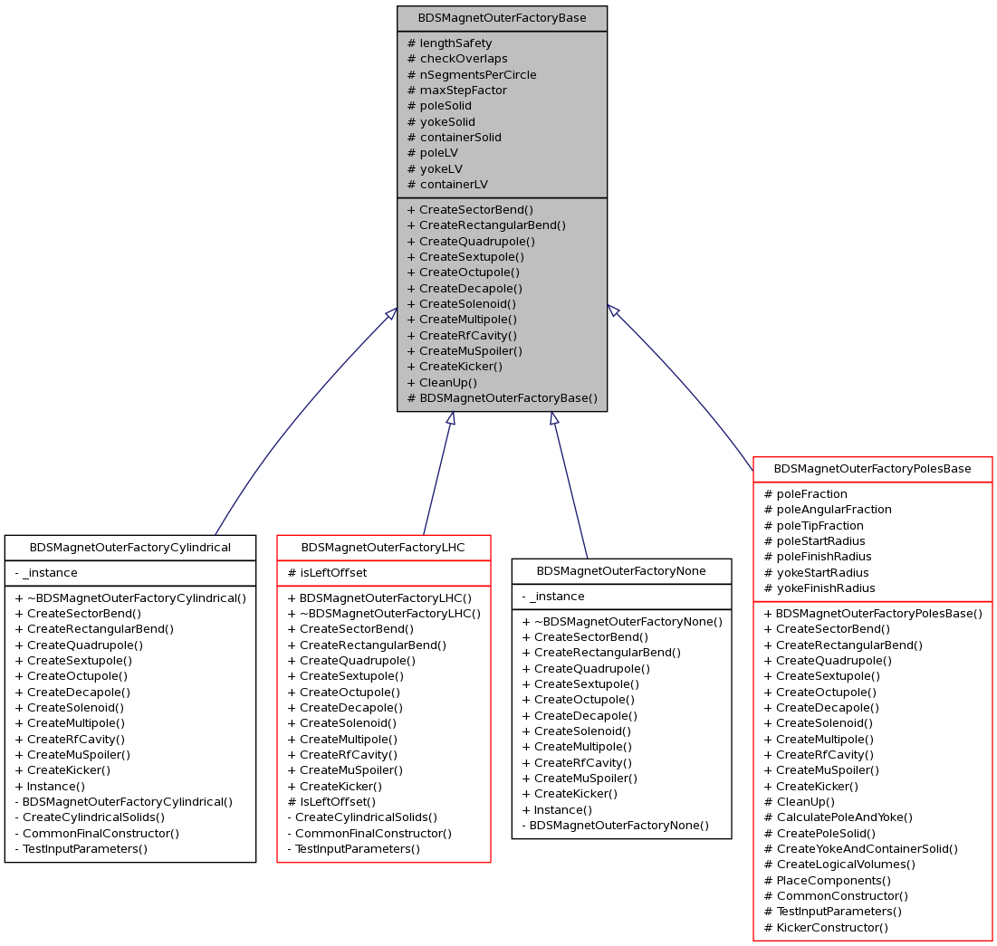 Inheritance graph